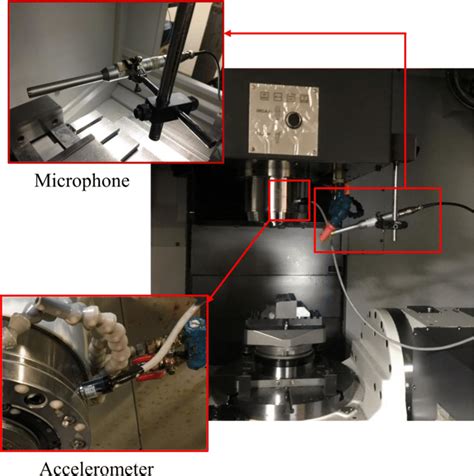 types of sensors in cnc machine|cnc machine position sensor.